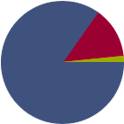 Asset Allocation Rescaled Graph